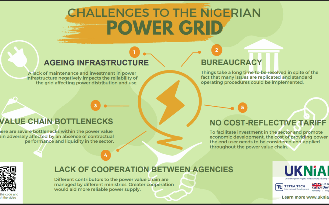 Challenges to the Nigerian power grid