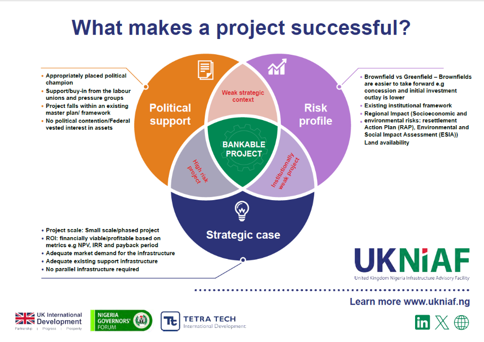 Project Bankability Framework