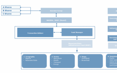 Summary Guidance Note on the Set-Up of The Project Facilitation Fund
