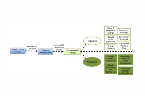 Climate Finance Navigator