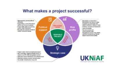 How to make a Project Bankable