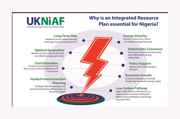 Why is an Integrated Resource Plan essential for Nigeria?