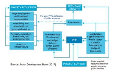 Learning note on People-First PPPs in Nigeria