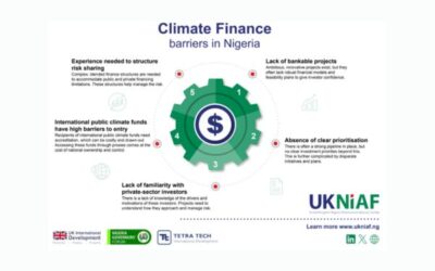 Climate Finance barriers in Nigeria