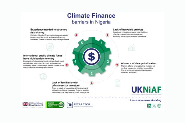 Climate Finance barriers in Nigeria