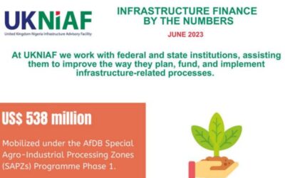 UKNIAF: Infrastructure Finance by the numbers