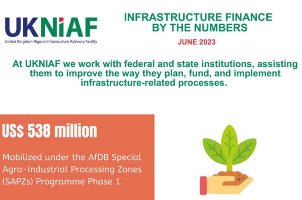 UKNIAF: Infrastructure Finance by the numbers