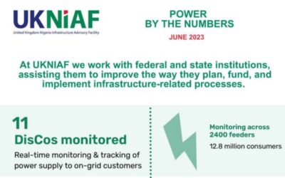 UKNIAF: Power by the numbers