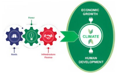 Pivoting to a Climate-Smart Infrastructure programme
