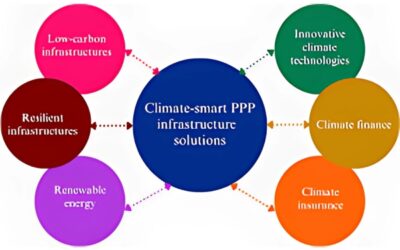 Expectations from the ‘Climate Smart Infrastructure PPPs’ training