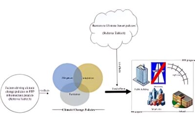 How will the Climate Smart Infrastructure PPPs Training training guide the MDA’s?