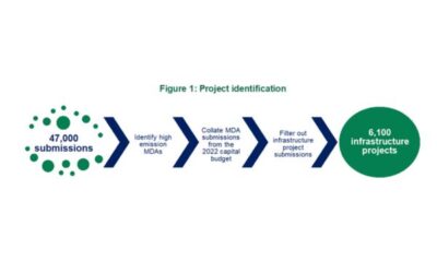Project Screening Methodology
