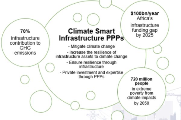 Making PPPs work in Nigeria