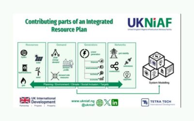 Contributing parts of an Integrated Resource Plan