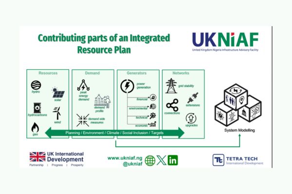 Contributing parts of an Integrated Resource Plan